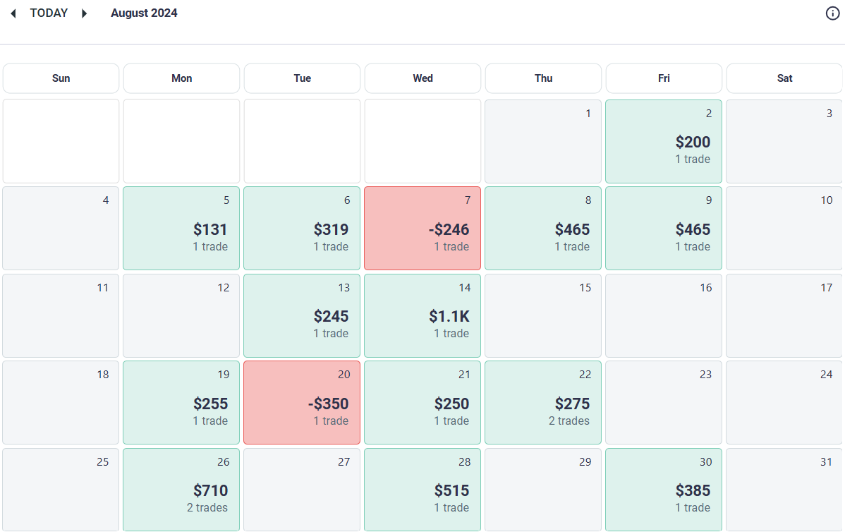 AmasPFT monthly futures trading results for August 2024