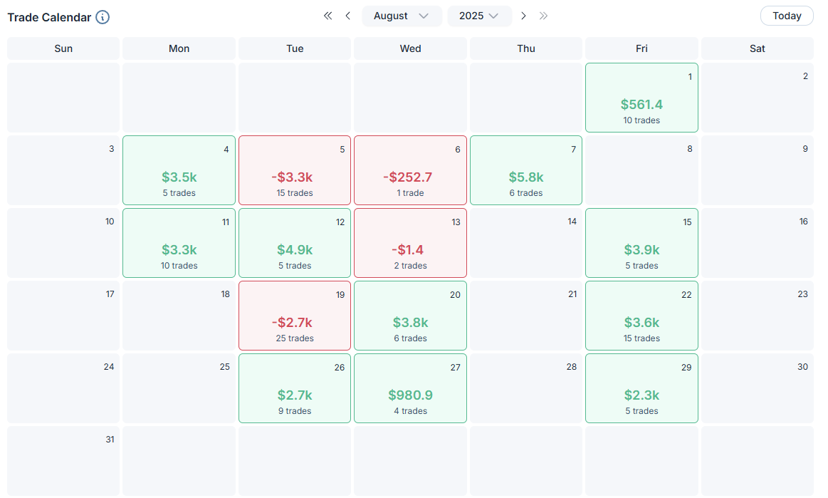 AmasPFT monthly futures trading results for August 2025