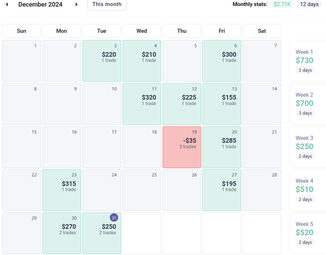 AmasPFT monthly futures trading results for December 2024