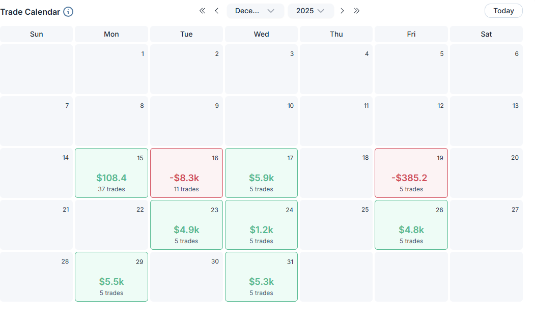 AmasPFT monthly futures trading results for December 2025
