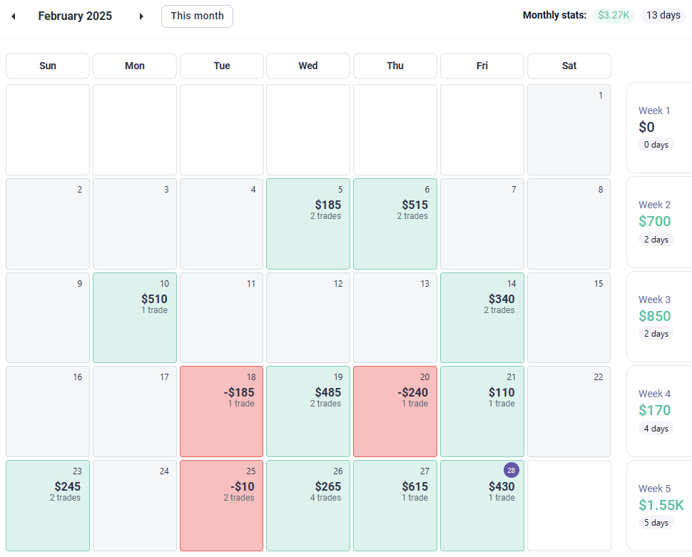 AmasPFT monthly futures trading results for February 2025