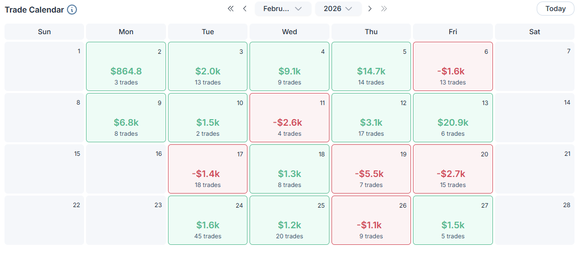 AmasPFT monthly futures trading results for February 2026