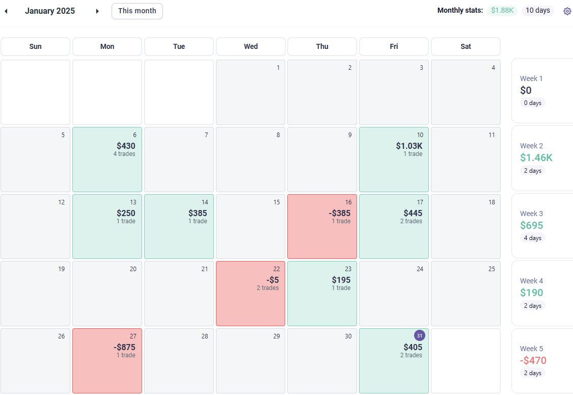 AmasPFT monthly futures trading results for January 2025