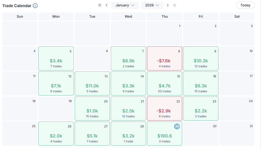 AmasPFT monthly futures trading results for January 2026