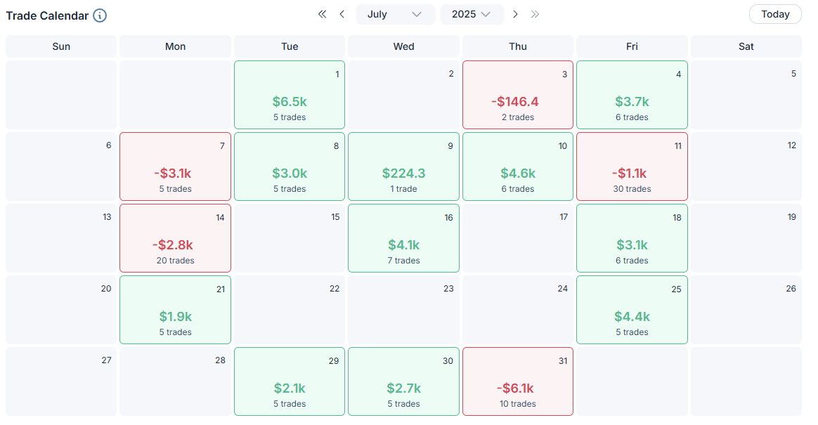 AmasPFT monthly futures trading results for July 2025