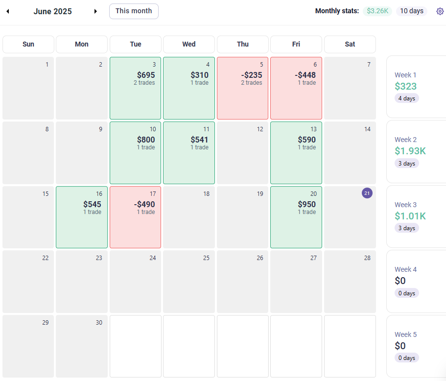 AmasPFT monthly futures trading results for June 2025