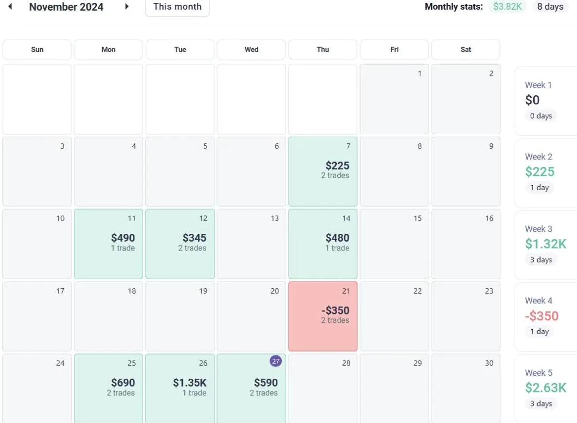 AmasPFT monthly futures trading results for November 2024