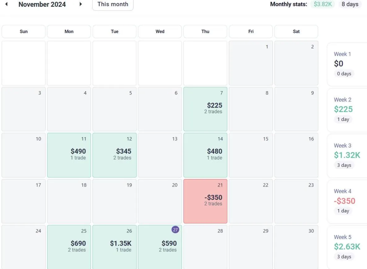 AmasPFT monthly futures trading results for November 2024