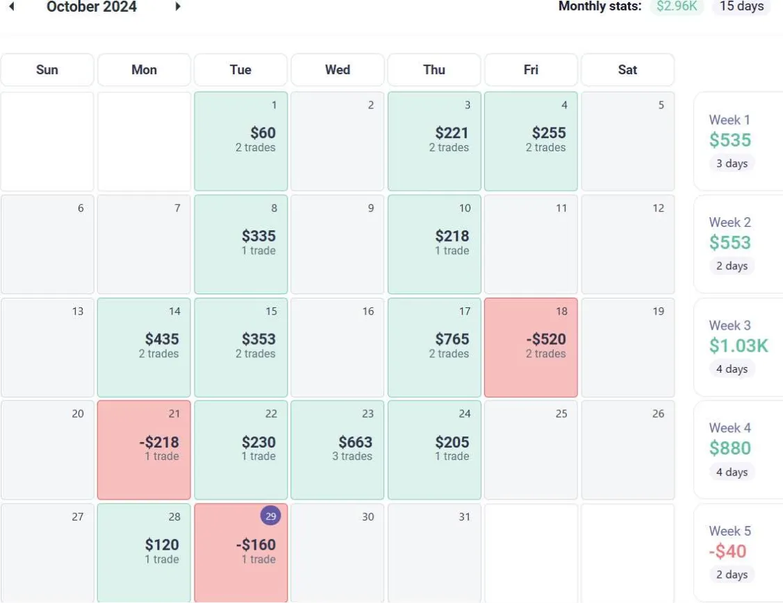 AmasPFT monthly futures trading results for October 2024