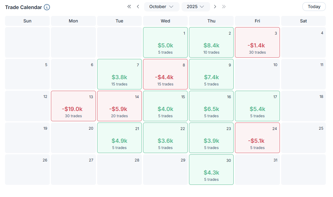 AmasPFT monthly futures trading results for October 2025