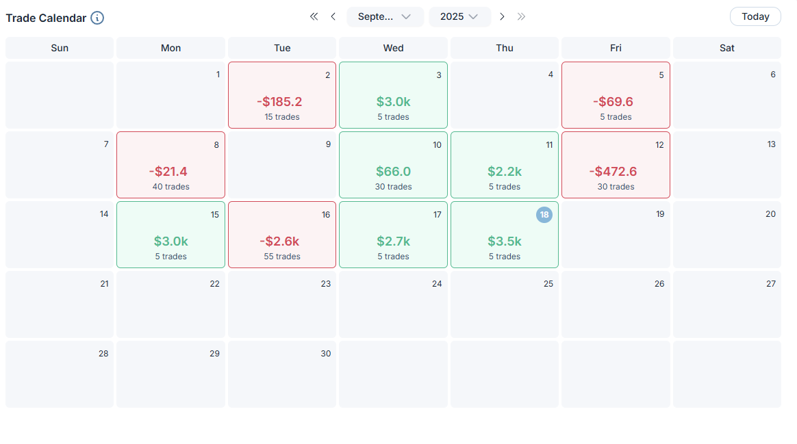 AmasPFT monthly futures trading results for September 2025